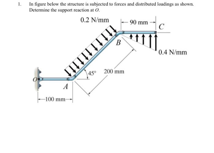 Solved In figure below the structure is subjected to forces | Chegg.com