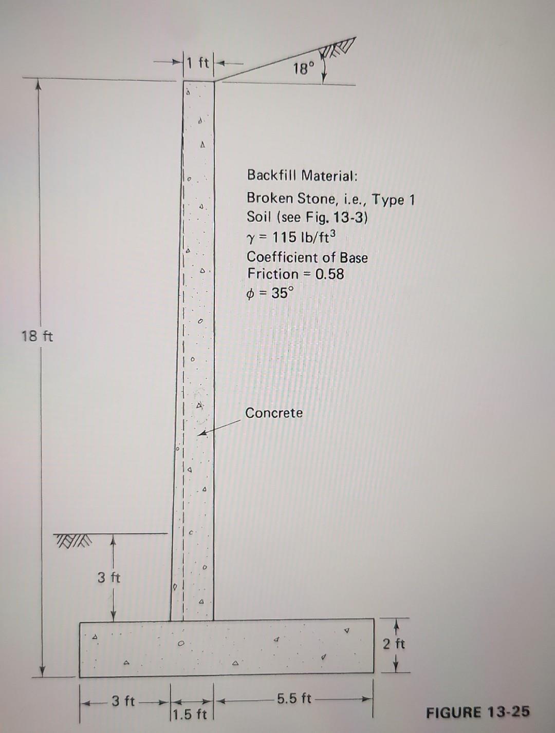 Solved 13-3 For the retaining wall shown in Fig. 13-25, | Chegg.com