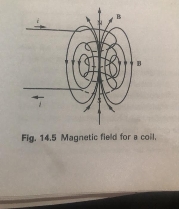 Solved 14.2 Suppose the solenoid shown in Fig. 14.5 on p. | Chegg.com