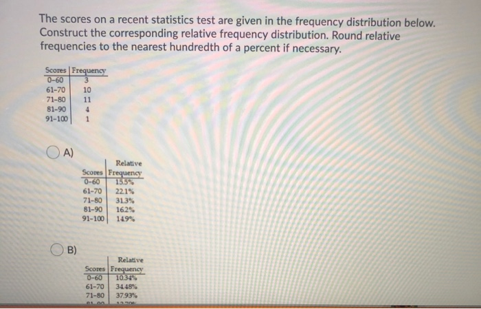 Solved The scores on a recent statistics test are given in | Chegg.com