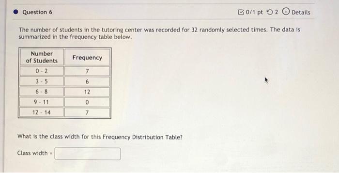 Solved A Frequency Distribution Table using data This list | Chegg.com