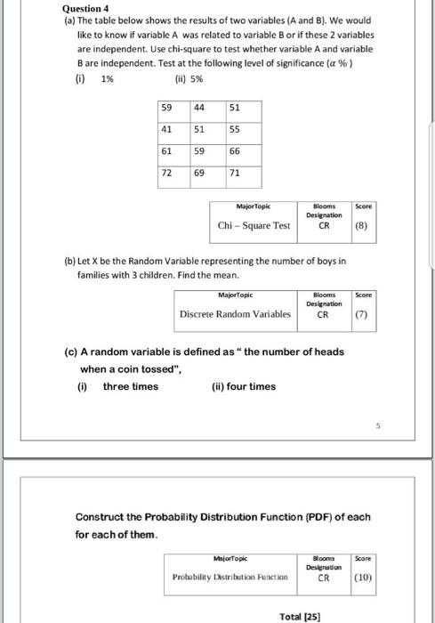 Solved Question 4 (a) The Table Below Shows The Results Of | Chegg.com