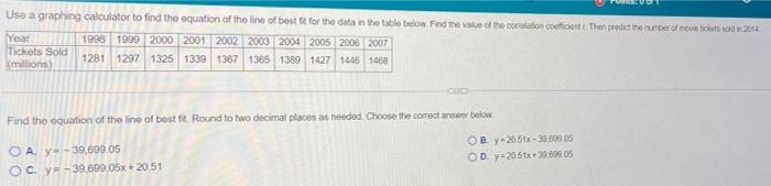 Solved Use a graphing calculator to find the equation of the | Chegg.com