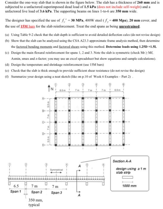 Consider the one-way slab that is shown in the figure | Chegg.com