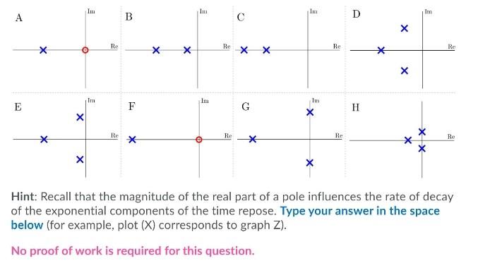 Solved Each plot in the first figure below shows the time | Chegg.com