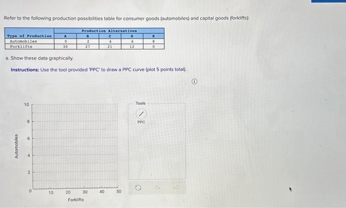 [solved] Refer To The Following Production Possibilities T