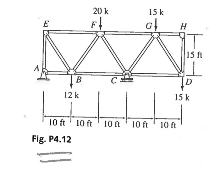 Solved determine the force in each member using the method | Chegg.com