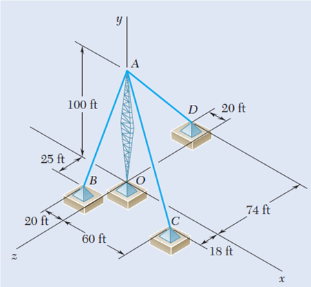 Solved A Transmission Tower Is Held Three Guy Wires Attached T Chegg 