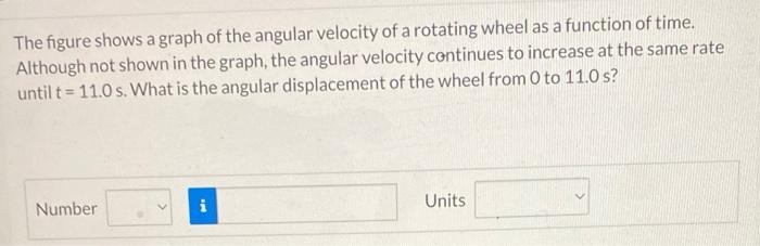 Solved The figure shows a graph of the angular velocity of a | Chegg.com