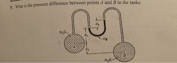 Solved What is the pressure difference between points A and | Chegg.com