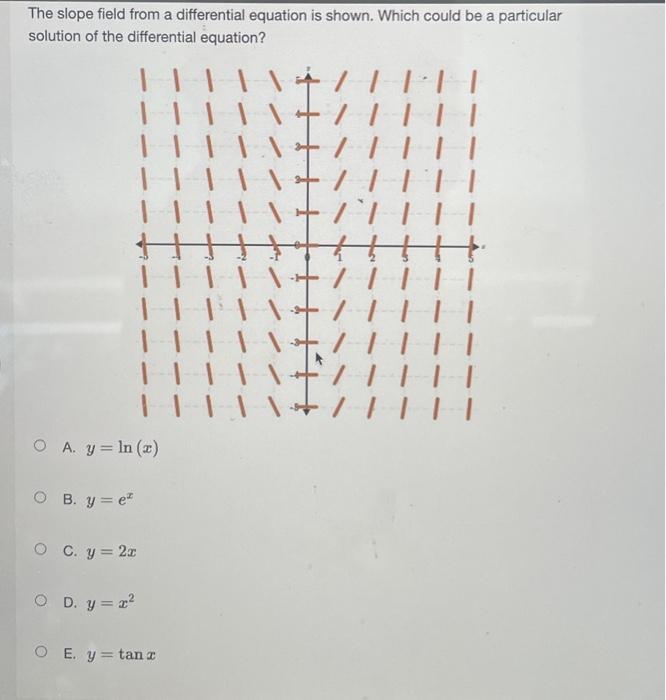 Solved The slope field from a differential equation is | Chegg.com