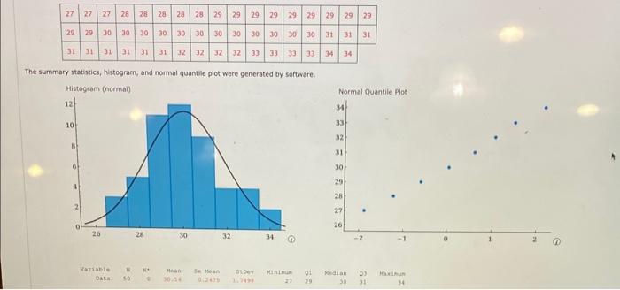 Solved The summary statistics, histogram, and normal quantle 