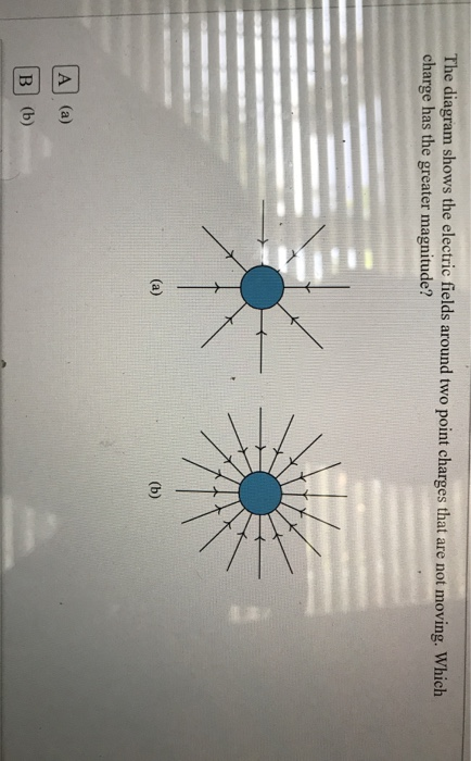Solved The diagram shows the electric fields around two | Chegg.com