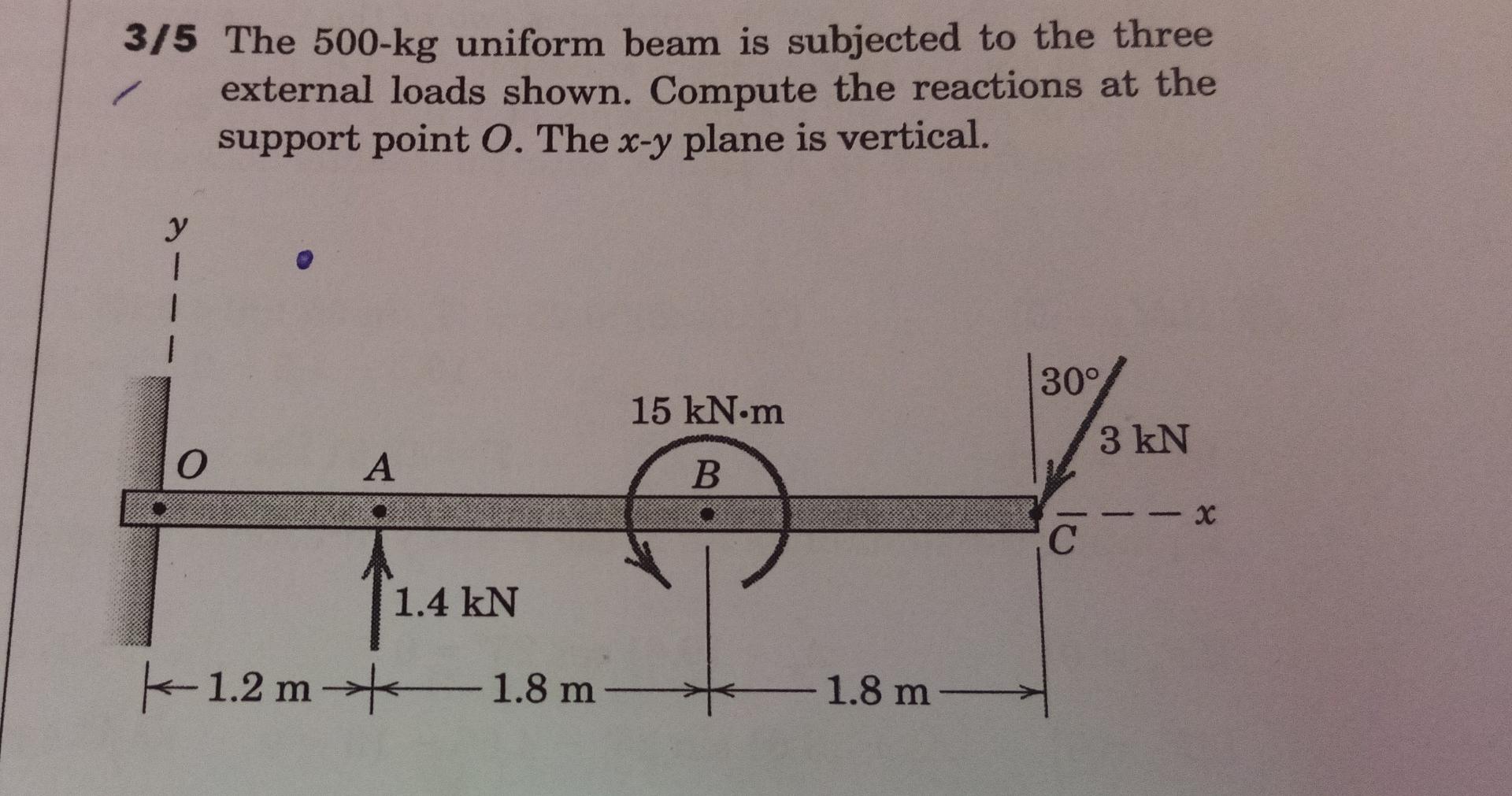 Solved 3/5 The 500-kg uniform beam is subjected to the three | Chegg.com