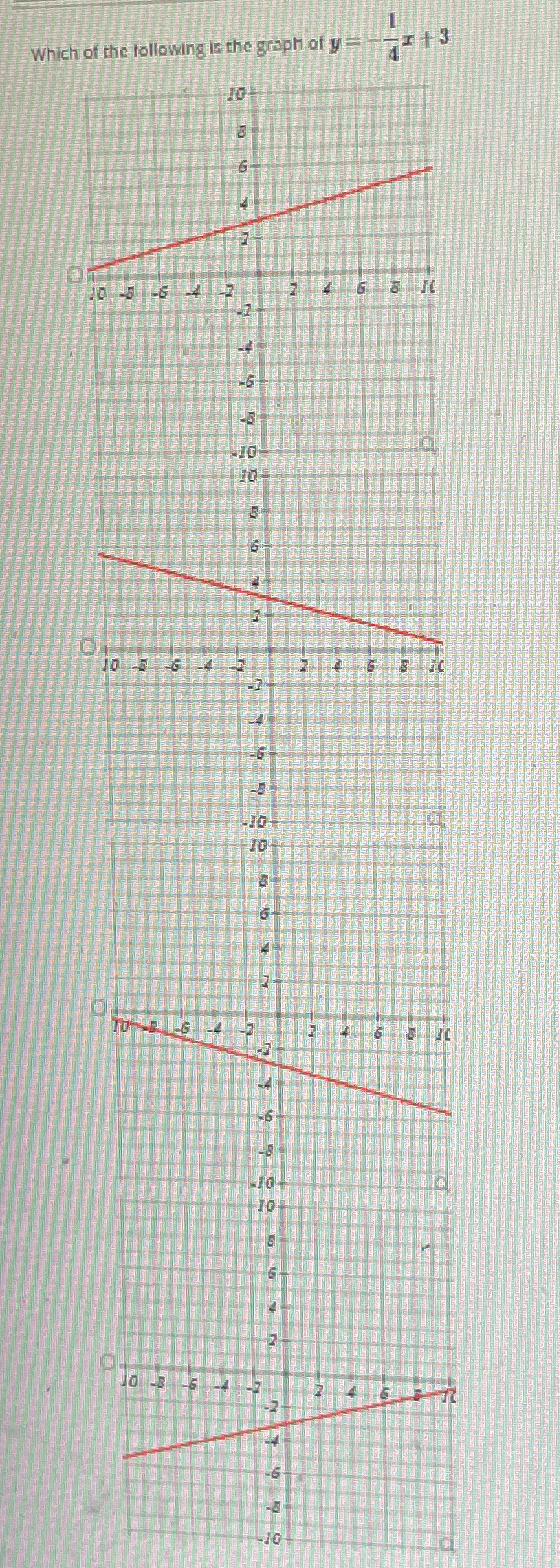 Solved Which of the following is the graph of y=-14x+3 | Chegg.com