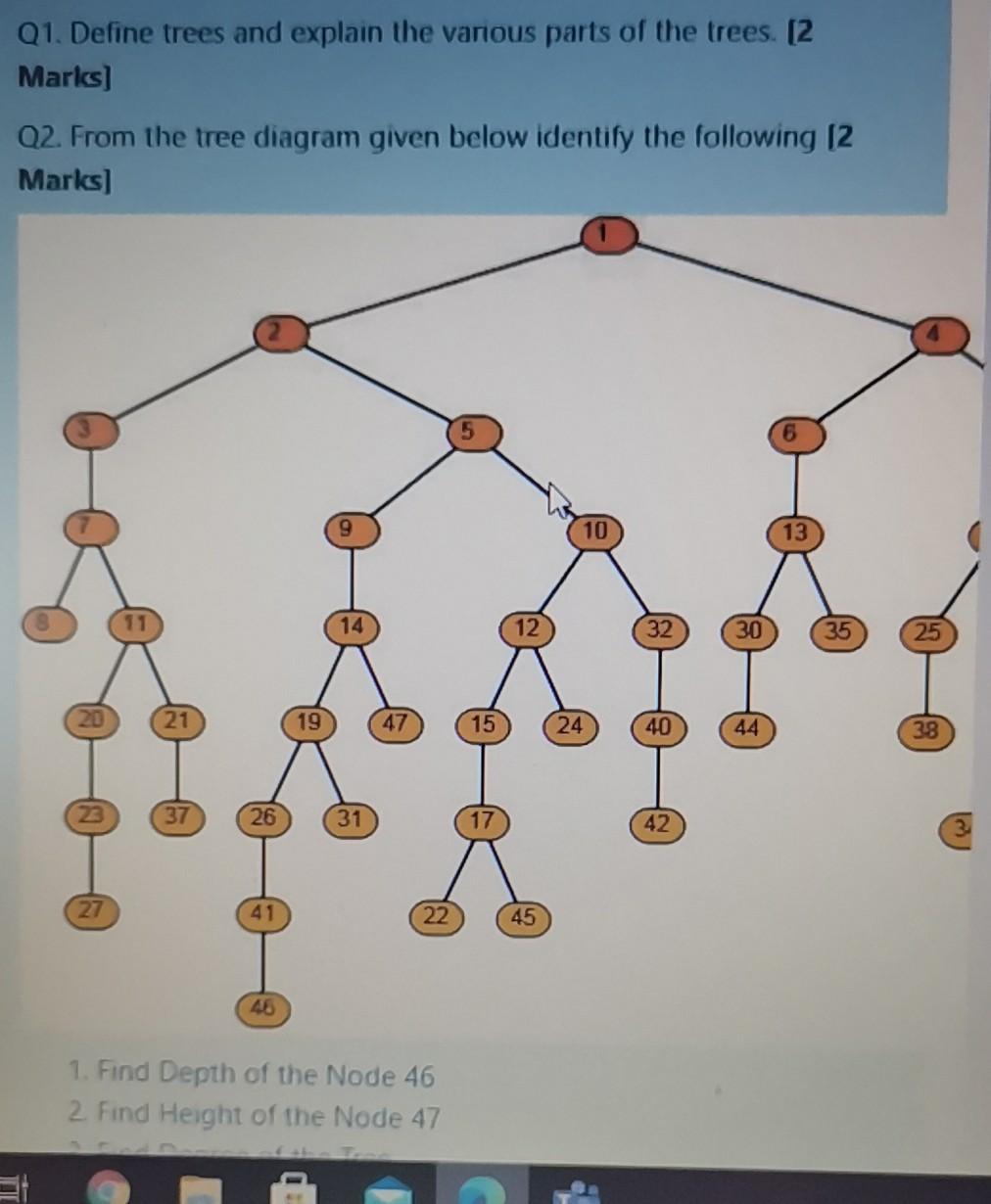 Solved Q1. Define trees and explain the various parts of the
