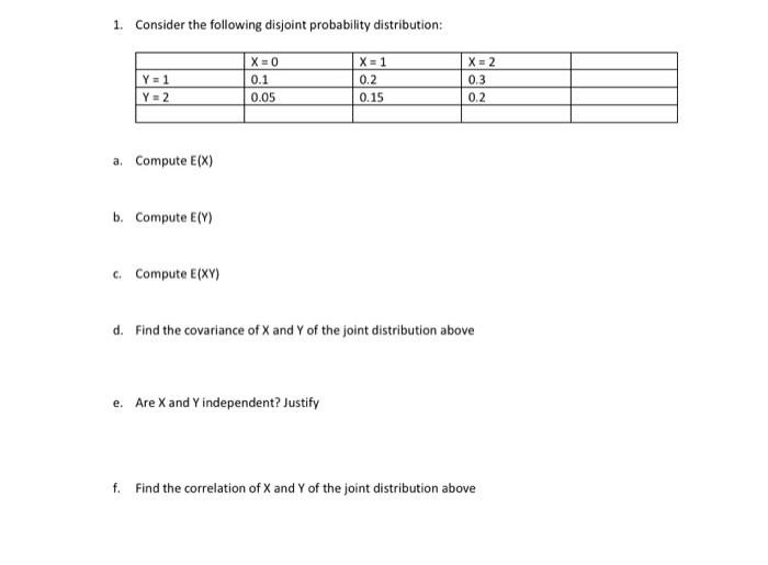 Solved 1. Consider the following disjoint probability | Chegg.com