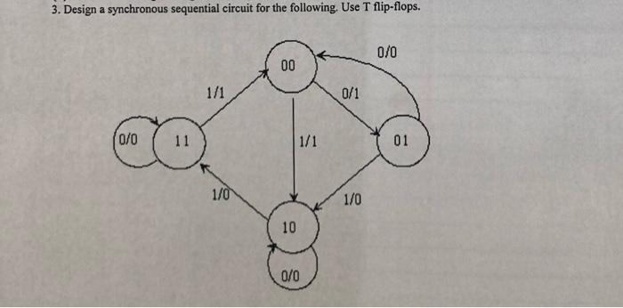 Solved 3. Design a synchronous sequential circuit for the | Chegg.com