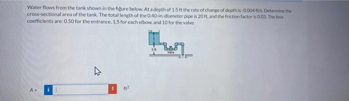 Solved Water flows from the tank shown in the figure below. | Chegg.com