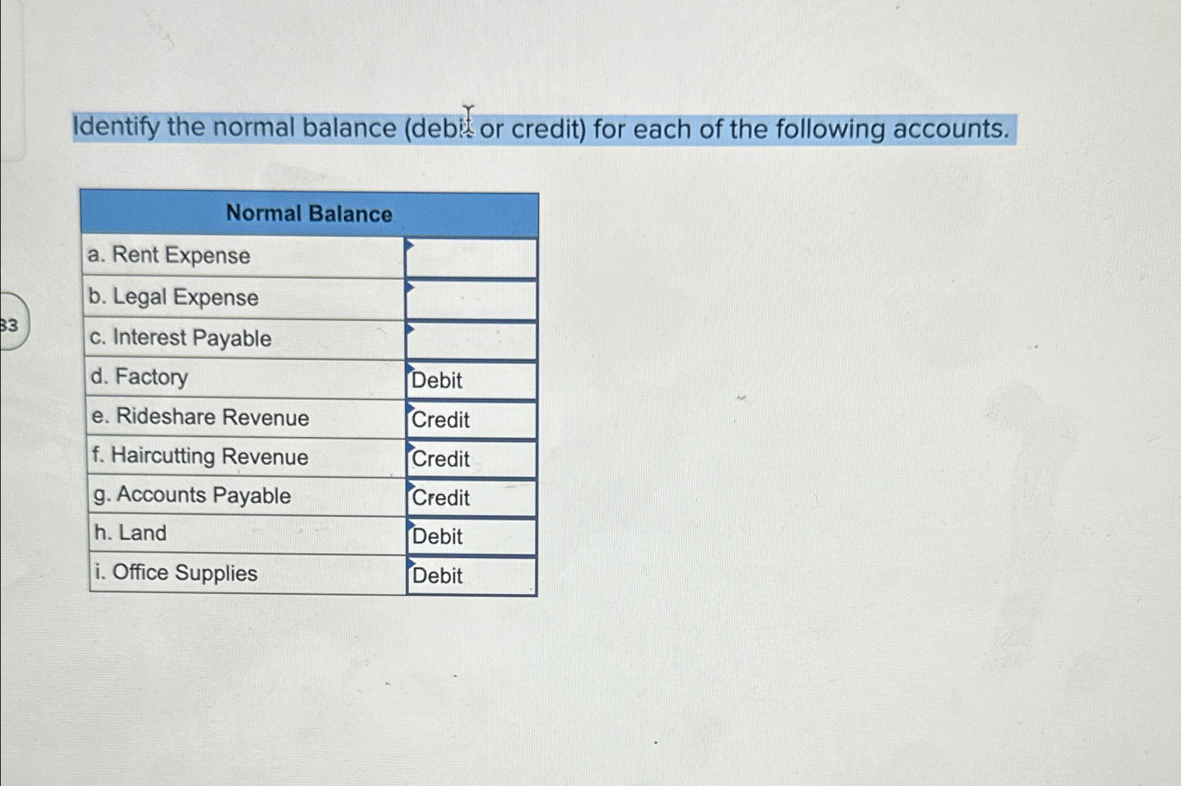 Solved Identify the normal balance (debis or credit) ﻿for