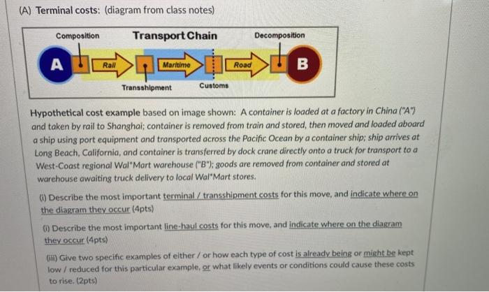 Solved (A) Terminal costs: (diagram from class notes) | Chegg.com