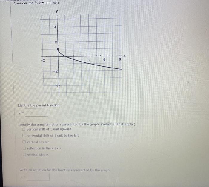 Solved Consider the following graph. у 2 X -2 6 00 2 | Chegg.com