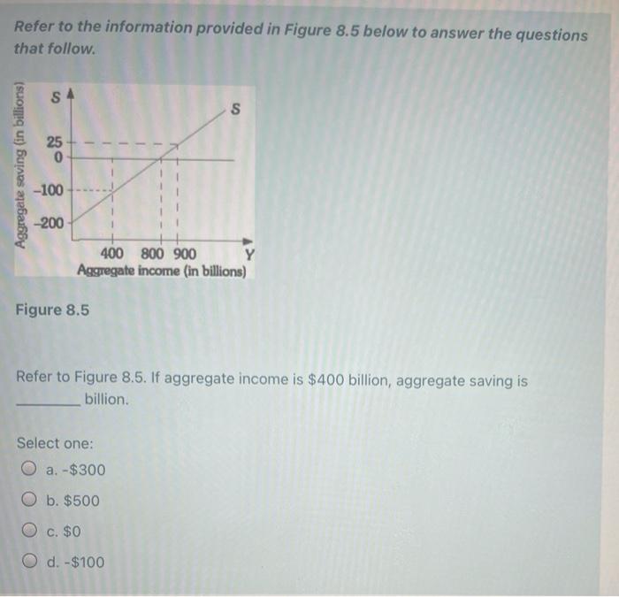 Solved Refer to the information provided in Figure 8.5 below | Chegg.com