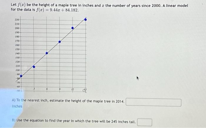 Solved Let f(x) be the height of a maple tree in inches and | Chegg.com