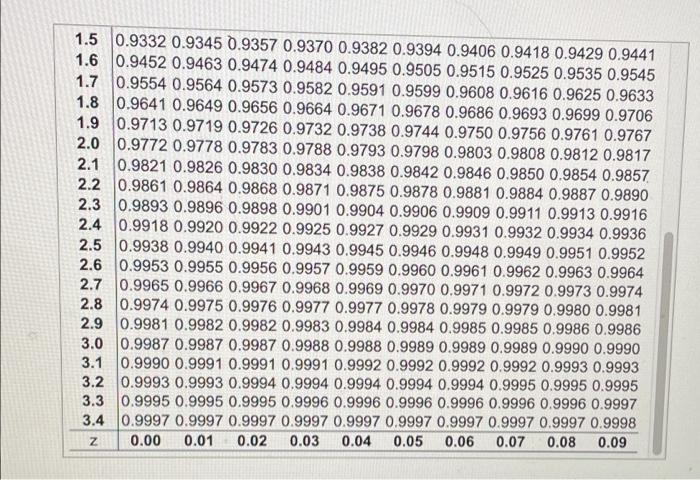 Solved use the normal distribution of SAT critical reading | Chegg.com