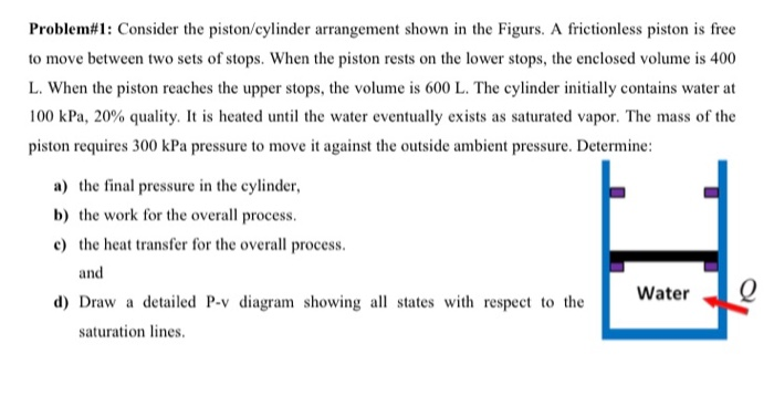 Solved Problem#1: Consider The Piston/cylinder Arrangement | Chegg.com