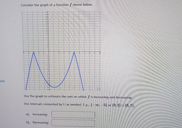 Solved Consider the graph of a function f ﻿shown below.Use | Chegg.com