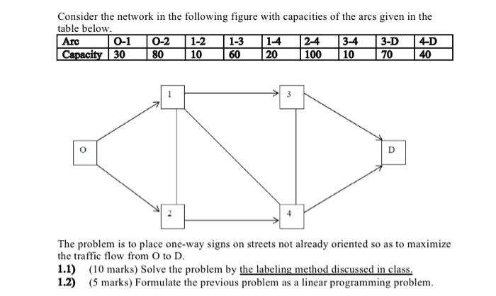 Solved Consider the network in the following figure with | Chegg.com