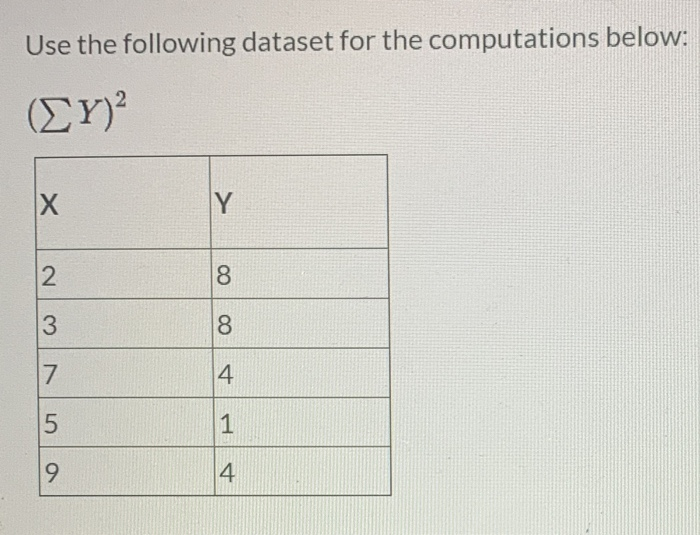 Solved Use The Following Dataset For The Computations Below: | Chegg.com