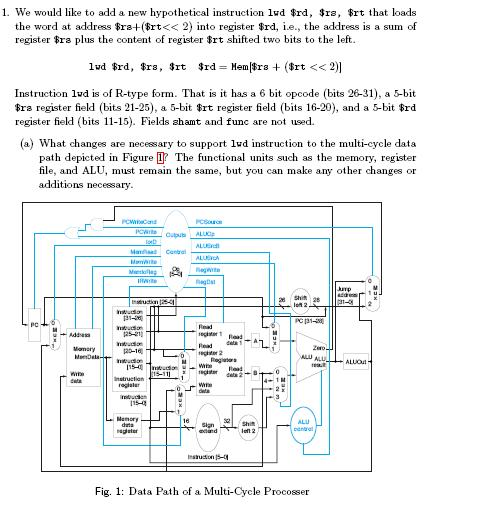 Machine Code Instructions Rs Rd We would like to add a new hypothetical instruction | Chegg.com