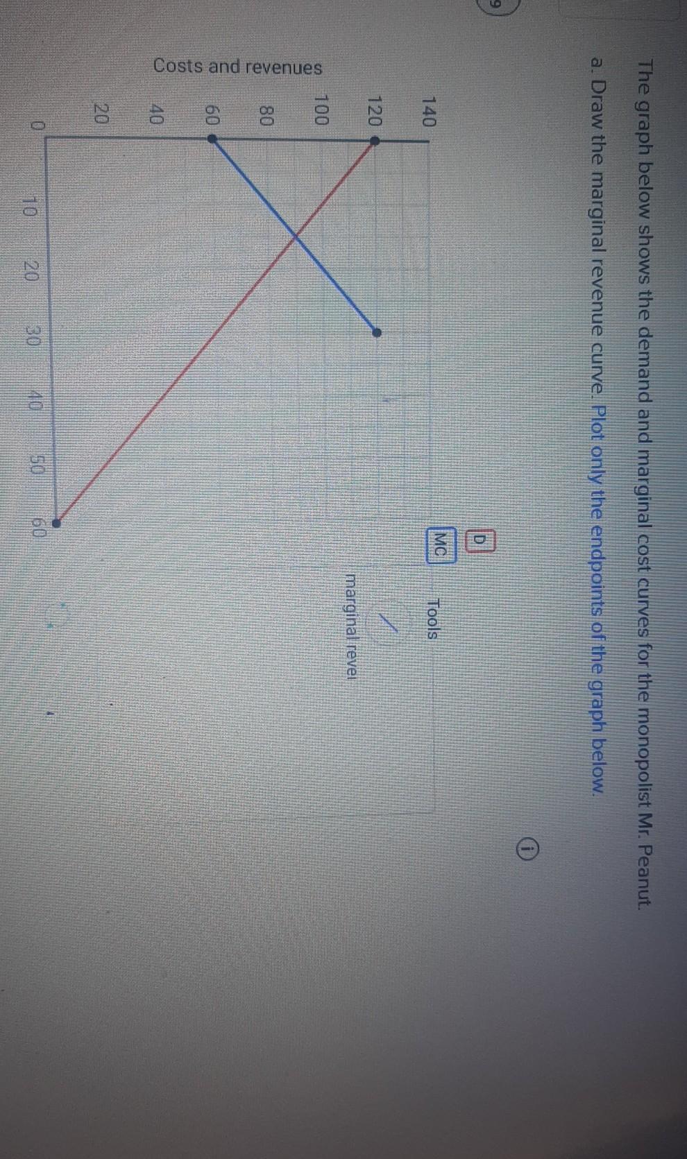 Solved The graph below shows the demand and marginal cost | Chegg.com