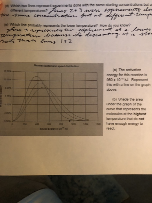 Solved Which two lines represent experiments done with the | Chegg.com