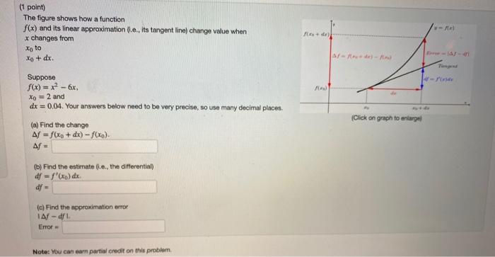 Solved - (1 point) The figure shows how a function f(x) and | Chegg.com