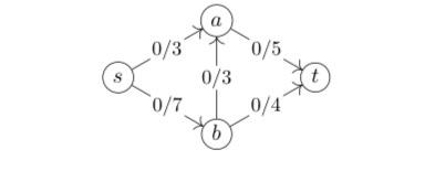 Solved (a) Write down the linear program for the max-flow | Chegg.com