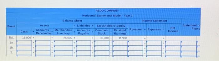 Solved c-1. Prepare a multistep income statement. c-2. | Chegg.com