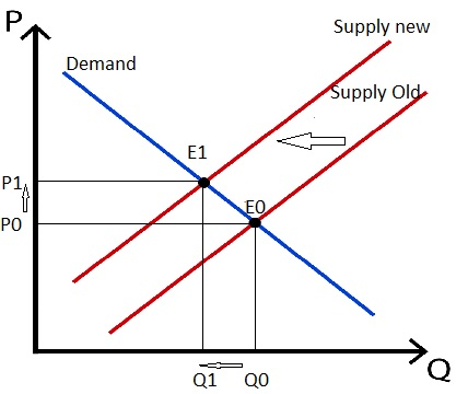 Chapter 2 Solutions | Health Economics And Policy 6th Edition | Chegg.com