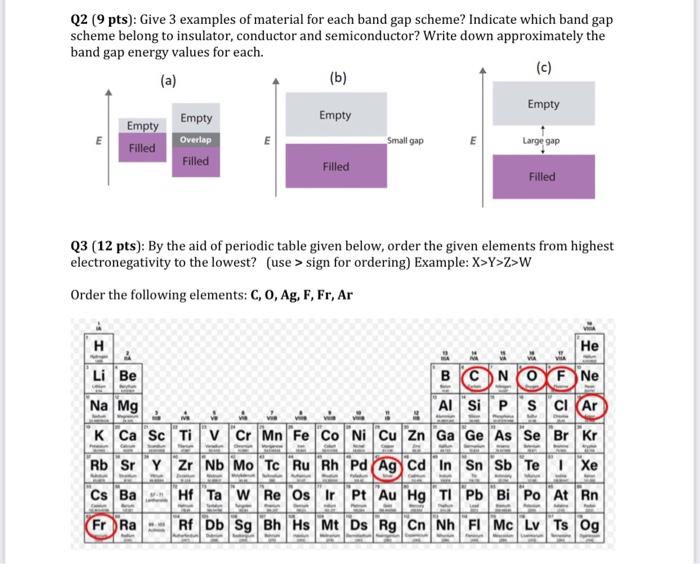 Solved Q2 (9 pts): Give 3 examples of material for each band | Chegg.com