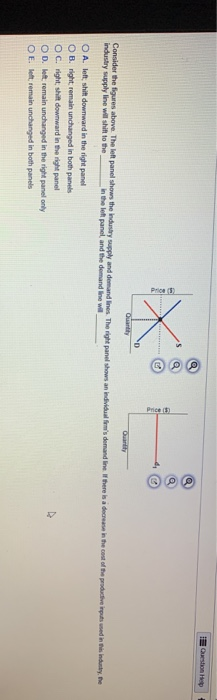 Solved Question Help Pro Price 4 Consider the figures above. | Chegg.com