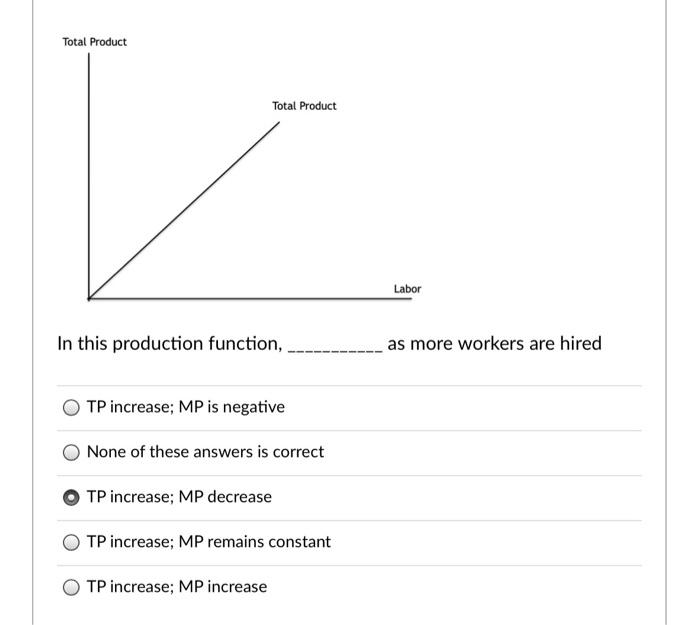 Solved Total Product Total Product Labor In this production | Chegg.com