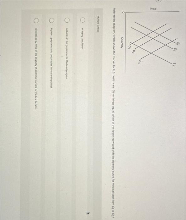 Solved Refer to the diagram, which shows the market for U.S. | Chegg.com
