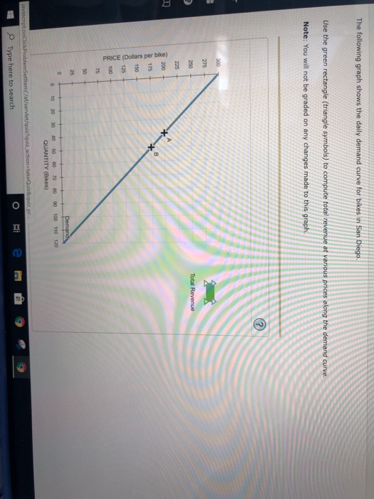 Solved The following graph shows the daily demand curve for
