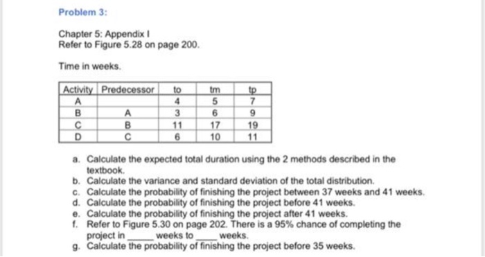 Solved Problem 3: Chapter 5: Appendix 1 Refer to Figure 5.28 | Chegg.com