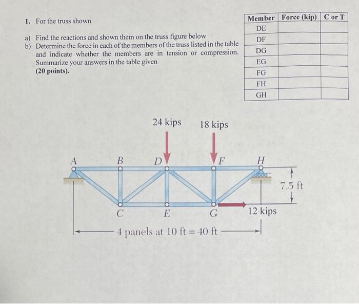 Solved 1. For the truss shown a) Find the reactions and | Chegg.com