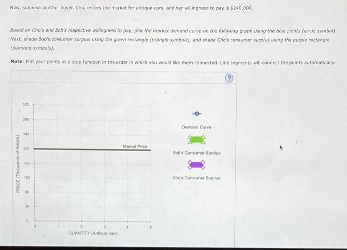 Solved Consider the market for antique cars. The market | Chegg.com