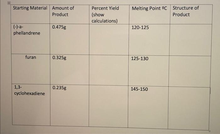 Solved Determine The Percent Yield For Each Reaction. | Chegg.com