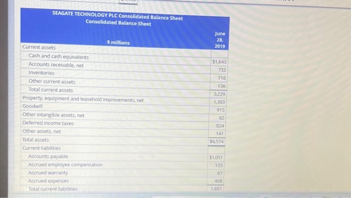 Solved Analyzing. Forecasting, and Interpreting Both income | Chegg.com